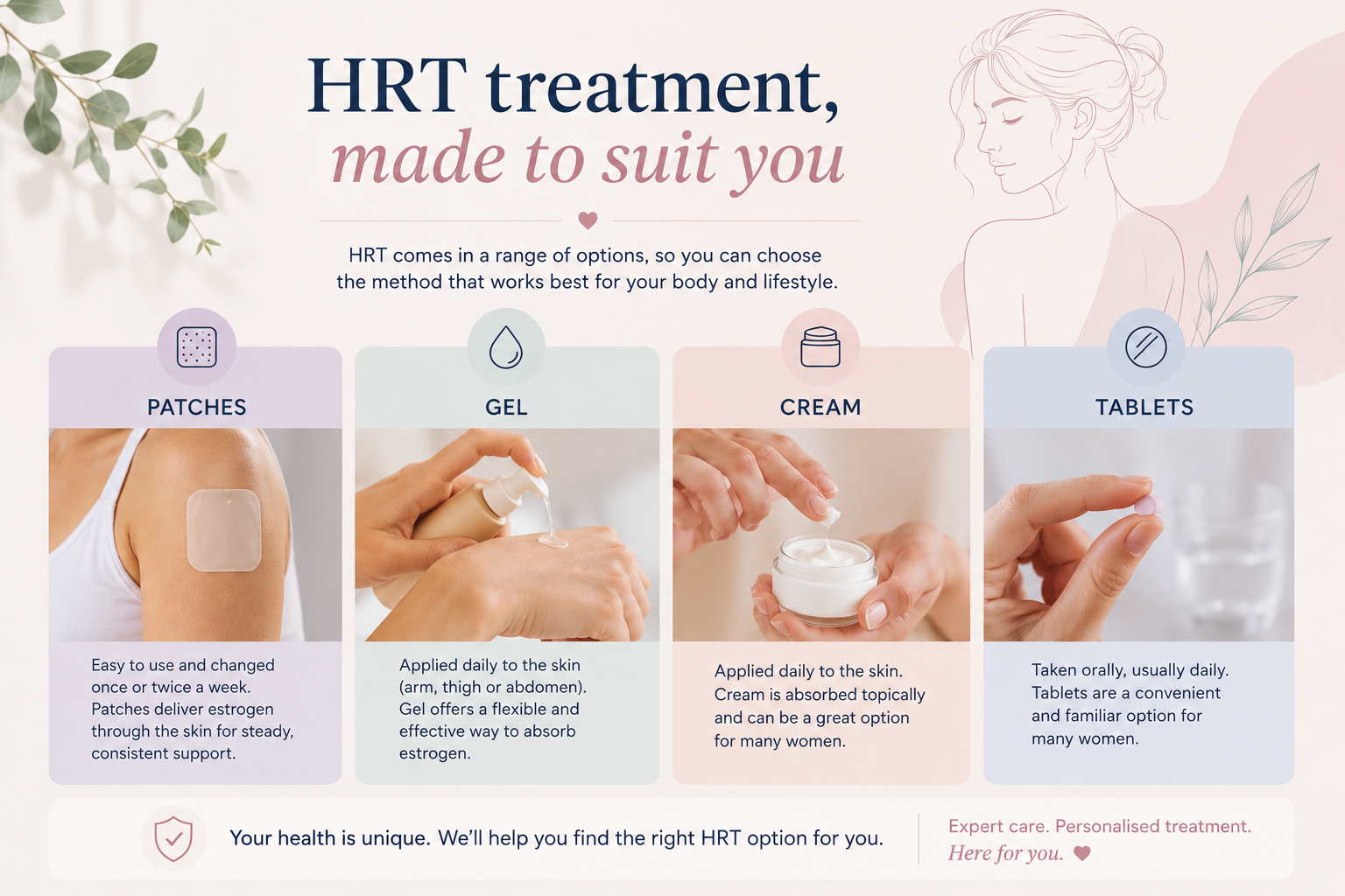 HRT treatment options including patches gel or tablets
